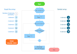 Creating A Simple Flowchart Business Process Modeling Tool