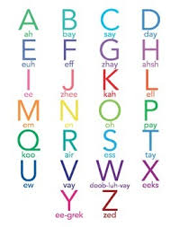 French Alphabet Pronunciation Worksheets Teaching