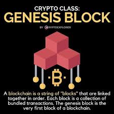 Bitcoin devotees have been donating small amounts of bitcoin (btc) to the genesis block as a tribute to satoshi nakamoto. The Bitcoin Genesis Block Was Mined On 3rd January 2009 Genesisblock Bitcoin Birthday Already Heard About Our Telegram Bitcoin How To Get Rich Investing