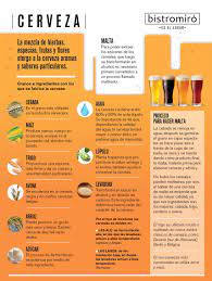 Infografia Cerveza Beer Infografia Cerveza Cerveza Tipos De Cerveza Artesanal