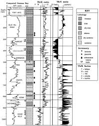 Kgs Bull 233 Doveton Lithofacies And Geochemical Facies