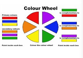 Useful for learning and understanding color theory. Color Wheel 2 Worksheet Kinderart