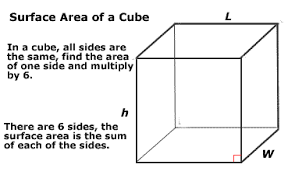 Geometry Finding The Area Of A Cube Surface Area Of A Cube Surface Area Cube