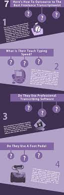 How to become a transcriptionist uk. How To Become A Transcriptionist Uk Arxiusarquitectura