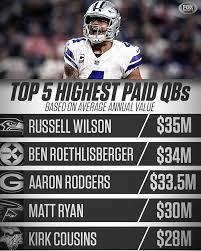 Cowboys fans watching dak prescott ????, nfl meme on sizzle. Dak Prescott Is Still Negotiating His Next Contract With The Dallas Cowboys But Will He Crack The List For Top 5 Highest Paid Nfl Qbs Fantasy Football