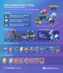 There are three separate ultra unlock events that were unlocked during pokemon go fest 2021. Time Ultra Unlock Part 1 Leek Duck Pokemon Go News And Resources