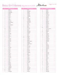 Masukkan nama orang (nama yang bukan dari bahasa arab), nama negara, nama kota, nama desa maupun nama lain yang ingin di tulis kedalam tulisan arab. Https Open Alberta Ca Dataset 79e504e7 F7e2 4e84 Ad35 044519eda135 Resource 231181f9 47a3 4be9 96ca E2d1ab083e73 Download 2011 Girls Pdf