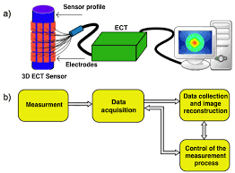 We did not find results for: Sensors Free Full Text Multi Gpu Multi Node Algorithms For Acceleration Of Image Reconstruction In 3d Electrical Capacitance Tomography In Heterogeneous Distributed System Html