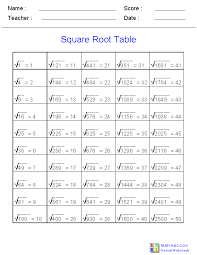 Square Roots Chart Handout Math Tutorials Math Formulas