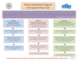 Volunteer Program Flow Chart Templates At