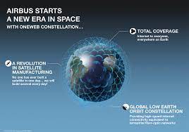 Oneweb is now owned principally by the indian conglomerate bharti global and the uk government after they. Oneweb Satellites Connection For People All Over The Globe Telecommunications Airbus