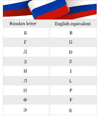 You can take this lesson at any time, it does not need to be simply complete this lesson when you are ready to learn how to handwrite in russian. Master The Russian Alphabet The Lingq Language Blog