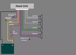 Diagram showing the basic pieces of an electric car. Where Can I Find The Wiring Diagram For A Pioneer Car Stereo Quora