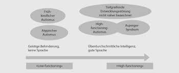 Erschrockener, eingefrorener gesichtsausdruck, starrer, leerer blick ins nirgendwo, verlust bisheriger fähigkeiten. Worum Es Geht Definition Klassifikation Und Epidemiologie Springerlink