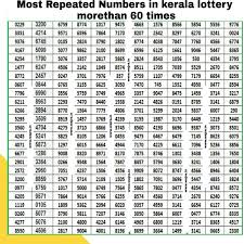 The chart given below is kerala state lottery weekly games which shows the popularity of kerala state lottery. Kerala Lottery Most Repeated Numbers Wajrainfo In