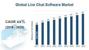 Global Live Chat Software Market Size Status And Forecast 2025 Growth Strategy Marketing Data Live Chat