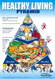 By zahra barnes few things feel as good as the high that comes with fin. 10 Healthy Eating Posters Ideas Healthy Eating Healthy Healthy Eating Pyramid