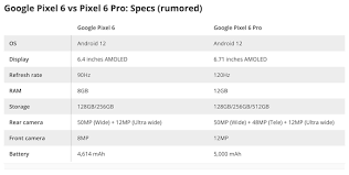 The pixel 4 and 4 xl started at $799 and $899, respectively, with 64gb storage configurations. Mwr0qap0iz7gzm