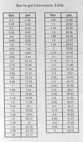 bar to psi august1