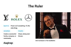 Maybe you would like to learn more about one of these? Brand Archetypes The Ultimate Guide 48 Examples