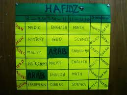 Daftar atau tabel kegiatan atau rencana kegiatan dengan pembagian waktu pelaksanaan yang. Pengurusan Pembelajaran Kemahiran Belajar Pengurusan Pembelajaran