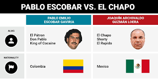 Joaquín archivaldo guzmán loera (spanish: Pablo Escobar And El Chapo Guzman Comparison