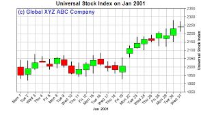 Candlestick Chart