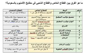مستشار المطابخ בטוויטר كثير يسال ما الفرق بين القطاع الشعبي والقطاع الخاص بحول الله سأحاول الإجابة قدر الإمكان عن هذا السؤال