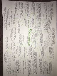 Gcse History Medicine Revision Notes Gcse Revision History Notes