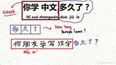 Wǒ hěn gāoxìng rènshì nǐ. 860 Ide Kursus Mandarin Online Gratis Di 2021 Bahasa Bahasa China Belajar