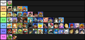 User Blog Riku434 Kirby Mu Chart In My Opinion
