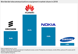 Uk Huawei Ban Would Benefit Nokia Ericsson And Samsung But Slow 5g Rollout S P Global Market Intelligence