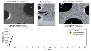 A swift code is a set of 8 or 11 digits that uniquely identify a. The Sandia Fracture Challenge Blind Round Robin Predictions Of Ductile Tearing Springerlink