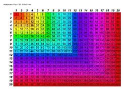 This is a 20x20 multiplication chart starting from 1x1, 1x2.till 20x20 that helps children to learn easily. Multiplication Chart 1 20 Color Coded Black And White By Jordan Carpenter