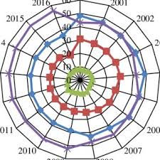 Gross domestic product of malaysia grew 4.5% in 2016 compared to last year. Sectors Share As In Gdp Malaysia Source World Bank Database 2017 Download Scientific Diagram