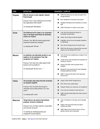 How To Define Your Purpose Vision Mission Values And Key Measures Nobl Academy Mission Statement Examples Vision Statement Examples Mission Statement Template