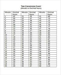 military time conversion chart 11 free pdf documents