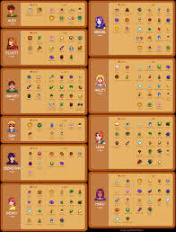 Marriage Stardew Valley Valley Game Stardew Valley Tips