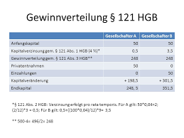 Die beiden kommanditisten hingegen haben ihren gewinnanteil von jeweils 50.000 € in ihrer. Bilanz Und Guv Am Beispiel Einer Ohg In Sehr Vereinfachter Form Ppt Video Online Herunterladen