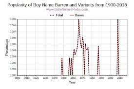 Speaker has an accent from lanarkshire, scotland. Barren Meaning Of Barren What Does Barren Mean