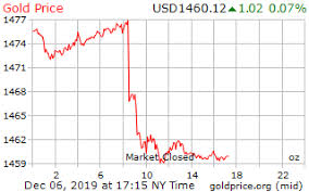 gold price on 06 december 2019