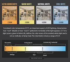 Led Flood Light Bulbs And Led Spot Light Bulbs Led Home Lighting Led Strip Lighting Strip Lighting Led Tape Lighting