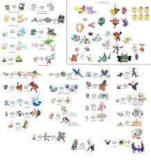 Pokemon Sun Stone Evolution Chart Crian