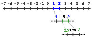 Algebra Basics Properties Of Real Numbers In Depth