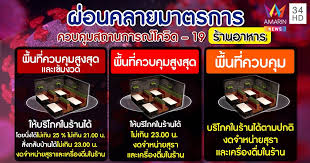สำหรับพื้นที่สีแดง หรือ พื้นที่ควบคุมสูงสุด 28 จังหวัด ประกอบไปด้วย 1. Qrqiu15epedwtm