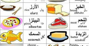 Pin By Gulay Caglar On Arapca Learning Arabic Arabic Resources Arabic Kids