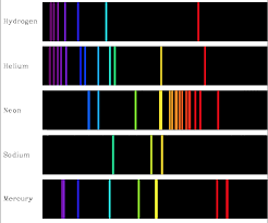Emission Spectra H He Ne Na Hg Light Science Teaching Science Science And Technology