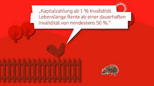 Bei einer kaskoversicherung bleiben sie dagegen komplett auf den kosten sitzen, wenn ihnen grobe fahrlässigkeit nachgewiesen wird. Risiken Absichern Unfallplus Neue Leben