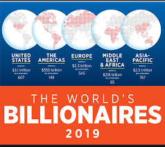 The World's Billionaires 2019 | Forbes India