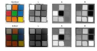 We're going to see in this video how to detect colors through hsv color space on opencv with python. Color Spaces In Opencv C Python Learn Opencv